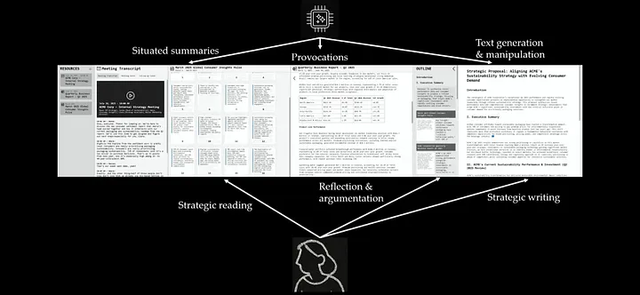 Have you ever stopped to think about how many times you ask an AI to do your job this week? Are we becoming just “professional validators of a robot’s opinions”?  Why do we open our computers and accept the first thing the machine says? 
medium.com/behindmodernap…