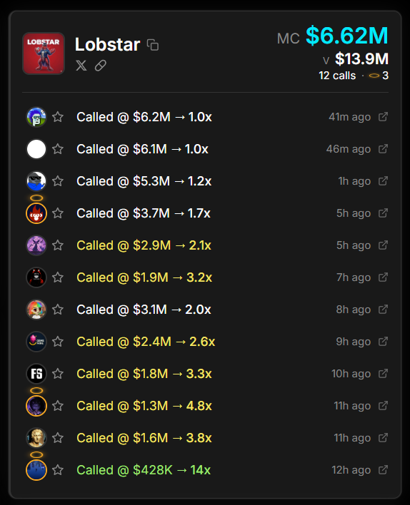 $LOBSTAR is running and feels like everyone is sidelined...

Not <a href="/SpiderCrypto0x/">SpiderCrypto 🧑‍🍳🧲</a>'s community.

He found $LOBSTAR at $428k, a clean 14x!

Looks like this could do some numbers now that 3 of the biggest KOLs in the space have recently called it:
<a href="/realdogen/">Dōgen</a> 
<a href="/ieatjeets/">Jeets</a> 
<a href="/traderpow/">pow🧲</a>