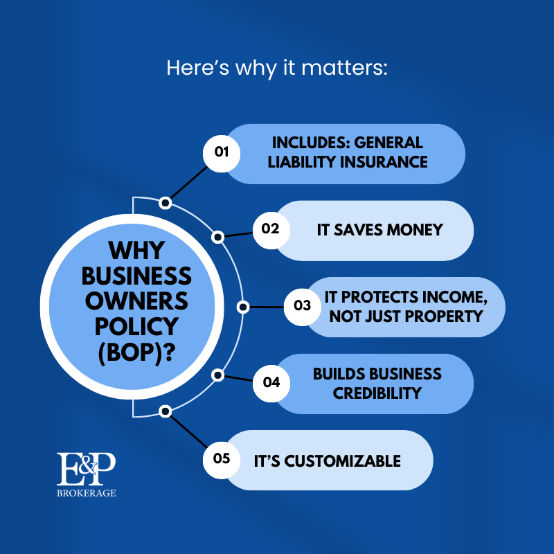SygaInsurance's tweet image. Your business isn’t just a logo.
 It’s your time, your money, your sacrifice, your reputation.
A Business Owners Policy (BOP) protects more than property — it protects your income, your operations, and everything you’ve built.
#BusinessOwnersPolicy #BOP #epinsurance