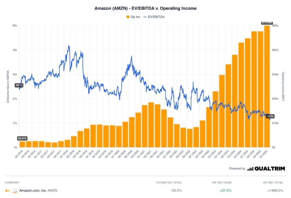 amazon looking pretty interesting