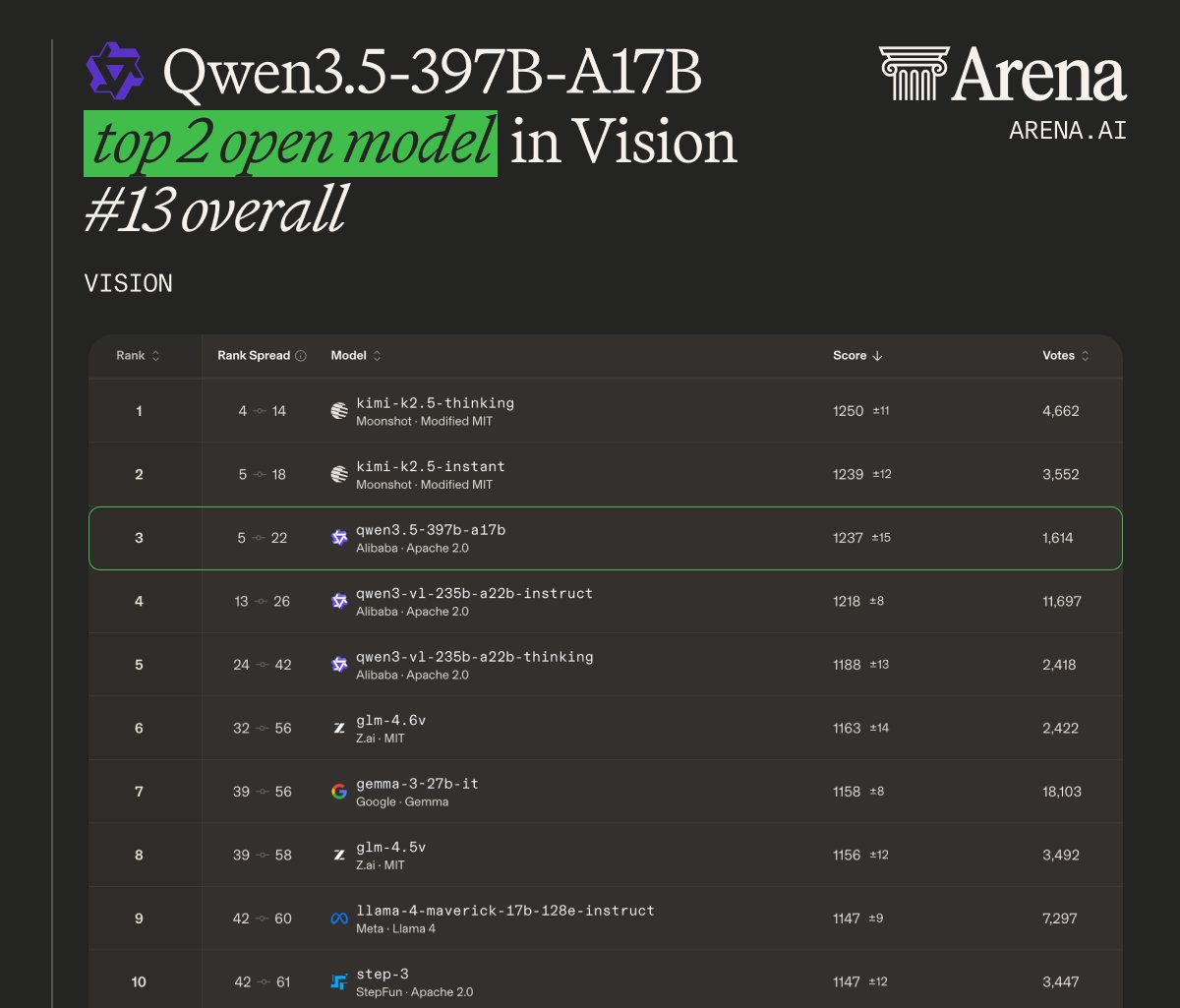 Arena.ai tweet media