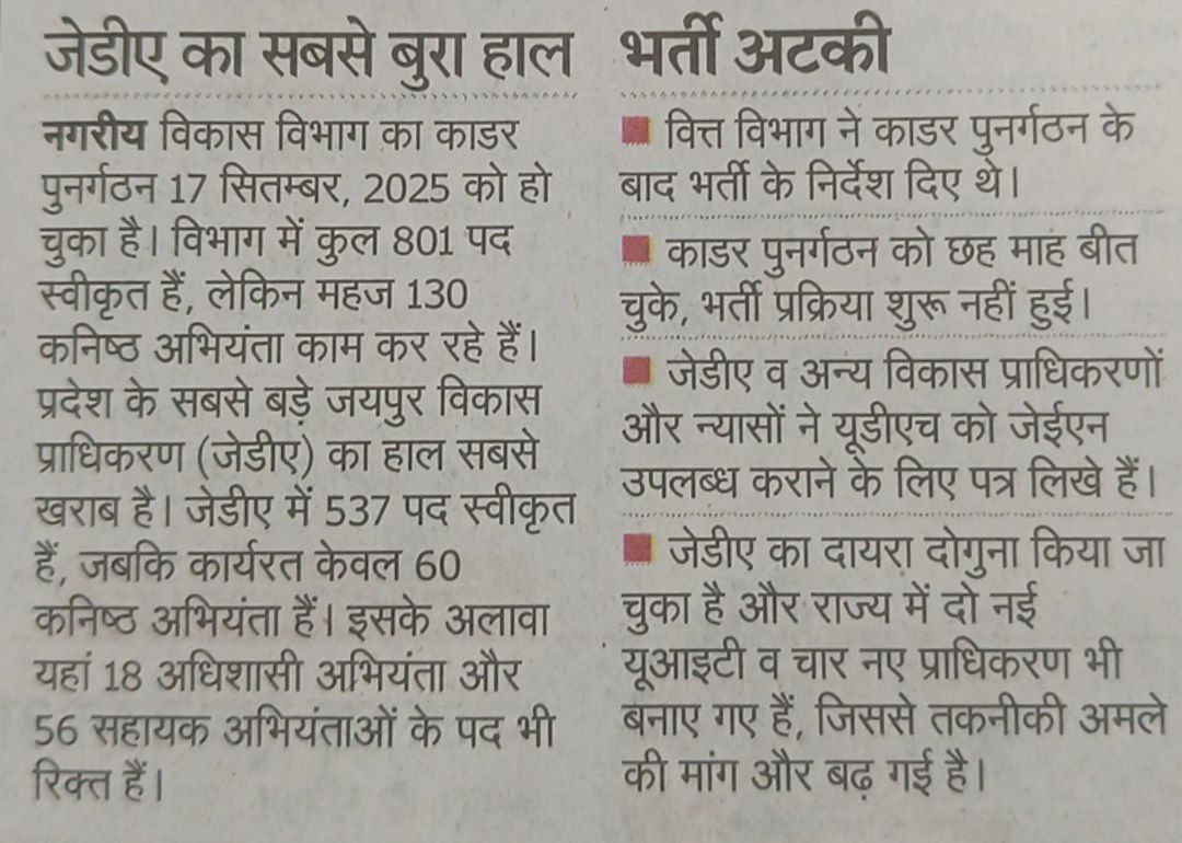 JDA में कनिष्ठ अभियंताओं के सैकड़ों पद लंबे समय से रिक्त हैं, जिससे विकास कार्य प्रभावित हो रहे हैं।

JEN की भर्ती संयुक्त सीधी भर्ती 2026 के माध्यम से RSMSSB  को भेजकर जल्द आयोजित की जाए।
 ताकि शहर के विकास कार्य गति पकड़ सकें और युवाओं को रोजगार का अवसर मिल सक  <a href="/MVRSharma2/">The _Rohit Sharma</a>