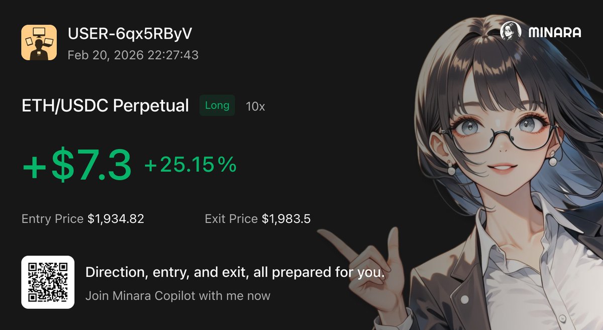 ETH 2.5% move.
10x structured execution.
+25.15% realized.
Entry. Risk. Exit.
Pre-defined. No hesitation.
This is what AI-assisted perp trading looks like.
🚀
<a href="/minara/">Minara AI</a>
#PNLFearlessParty #minaraAI