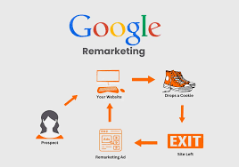 Geçen ay bir e-ticaret hesabında remarketing ROAS'ı %40 artırdık. Tek bir reklam bile değiştirmedik. Sadece kitleyi ikiye böldük.

Çoğu mağaza remarketing'i şöyle kuruyor: "Siteye giren herkesi hedefle, aynı reklamı göster." Bir tane kitle, bir tane reklam, bitti. Google veya