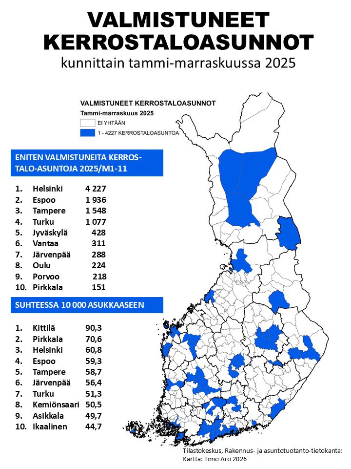 Timo Aro tweet media
