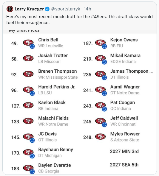 More proof that Larry Krueger is a hack and a schmuck.

He did this last year and I asked if he thought the #49ers were an expansion team with all the picks he made. Then I was blocked.

Oh, Fat Larry...

#FTTB #Niners #NFL #NFLDraft