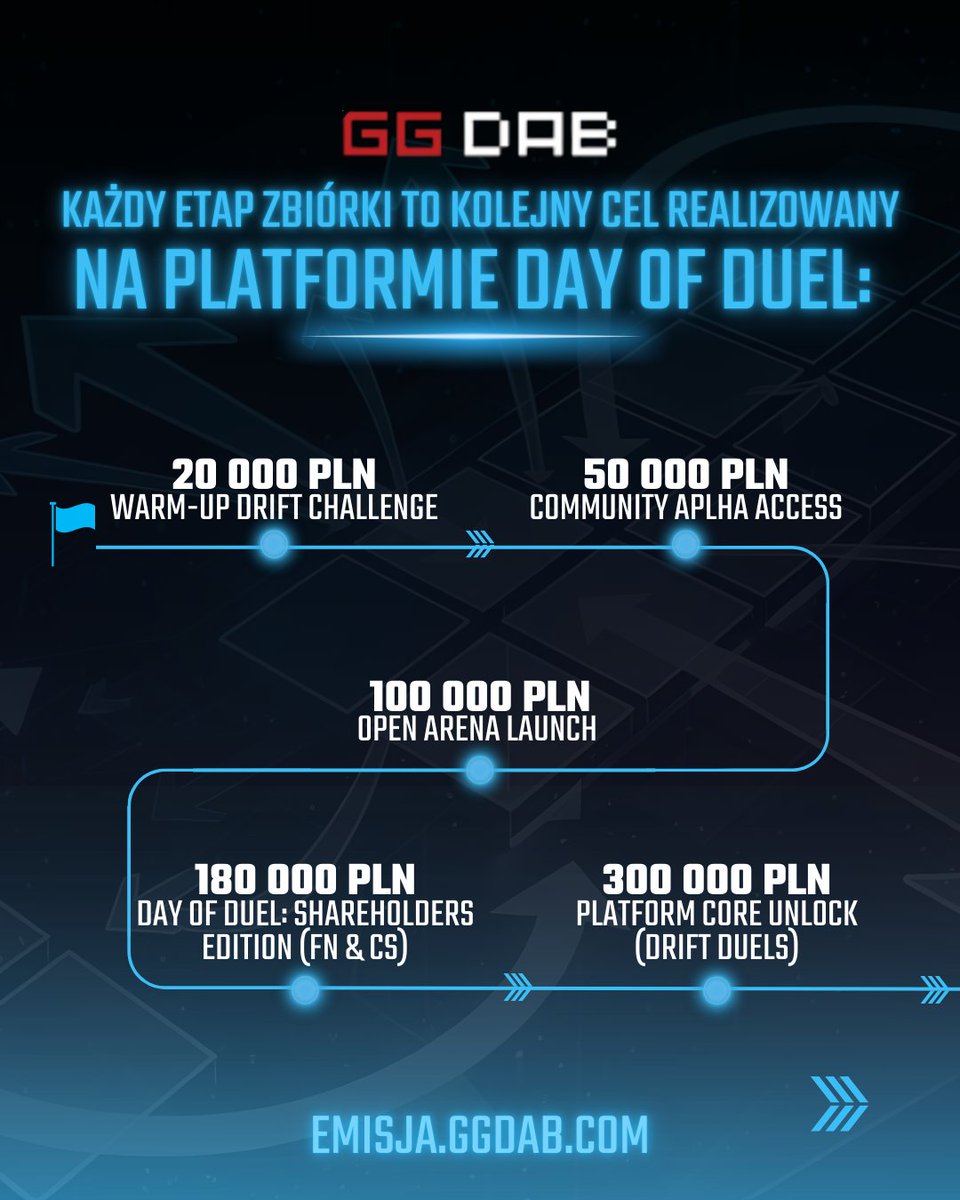 GGDAB tweet media