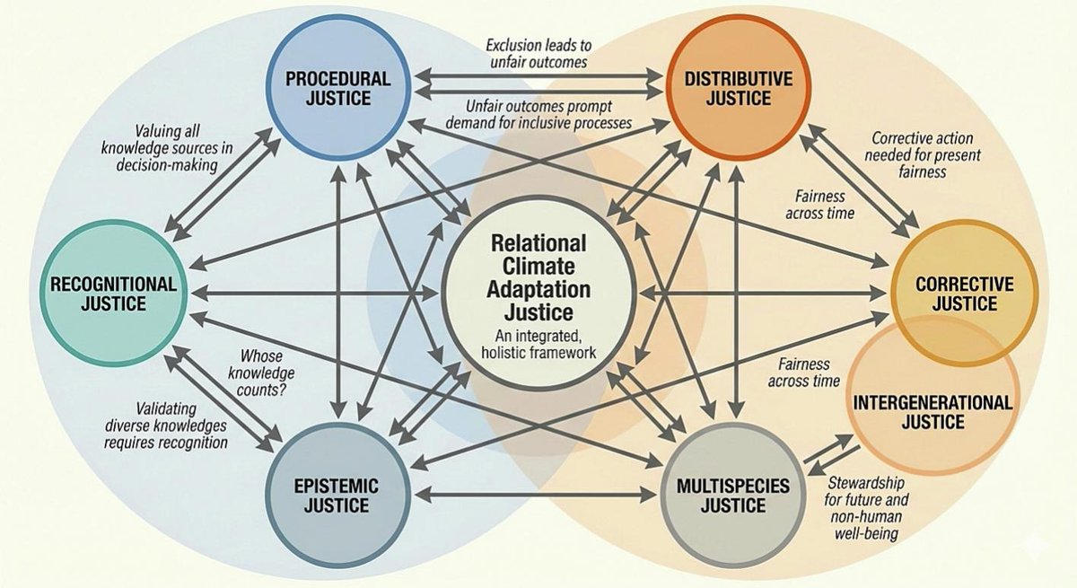 Global Environmental Change tweet media