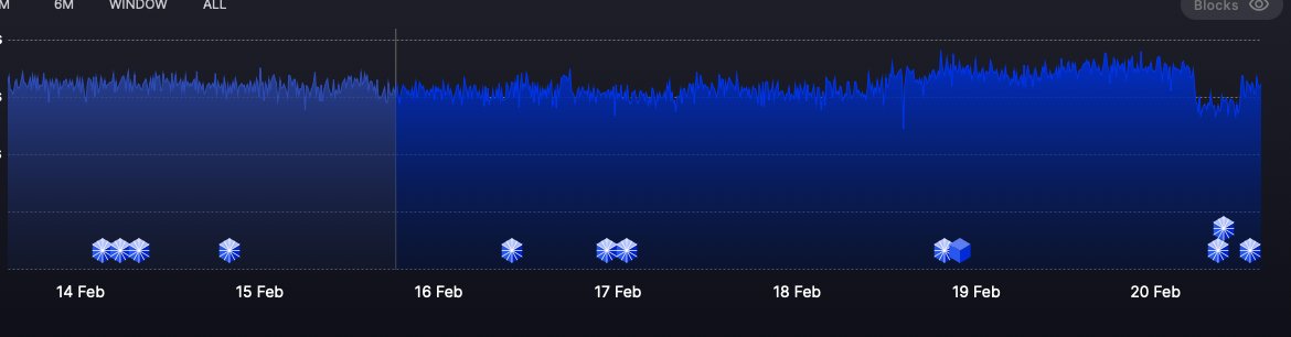 meplumb's tweet photo. @ocean_mining is fire today! https://t.co/wvQeiuKUHs