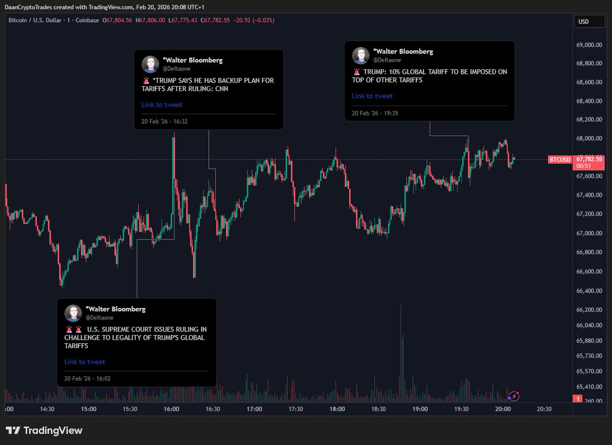 Daan Crypto Trades tweet media