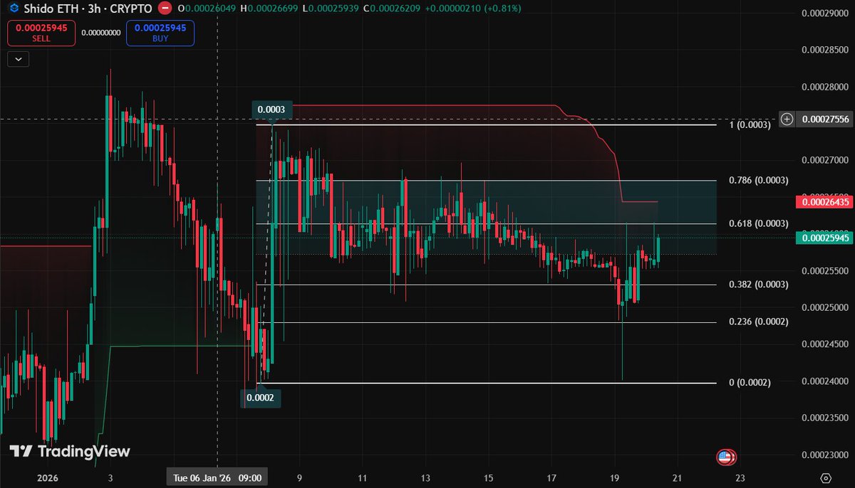 Let's go, <a href="/ShidoNetwork/">Shido</a>! Great to see this project buidling all the time! $SHIDO