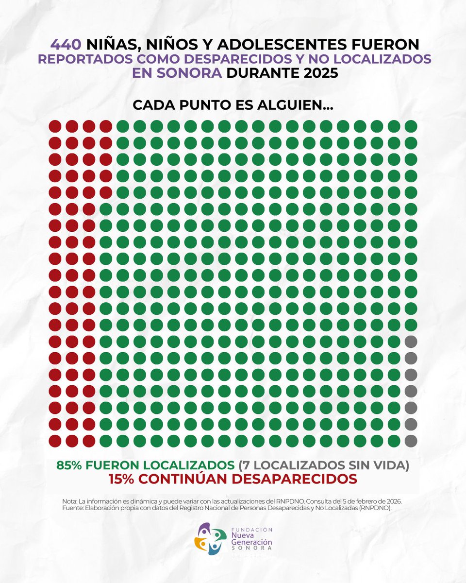 Fundación Nueva Generación Sonora tweet media
