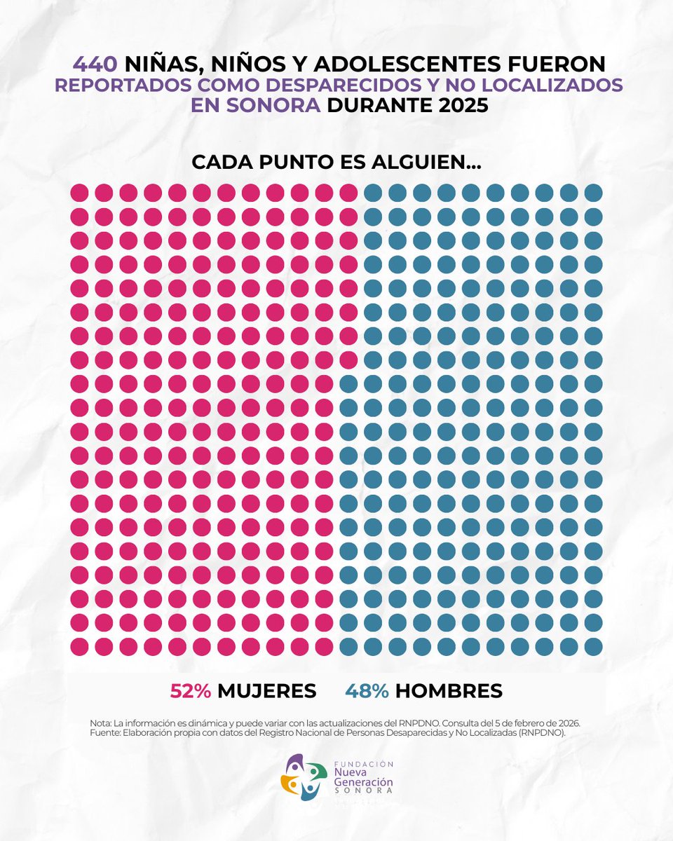 Fundación Nueva Generación Sonora tweet media