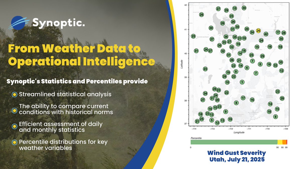 SynopticData's tweet image. Weather data with context is decision-ready. 

Synoptic’s Statistics &amp;amp; Percentiles provides real-time and historical insights with daily, monthly, and percentile data. Make smarter decisions faster.

🔗zurl.co/ChmSM

#WeatherData #ClimateData #DataAnalytics #Meteorology