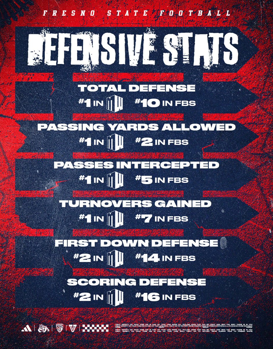 Fresno State Football tweet media