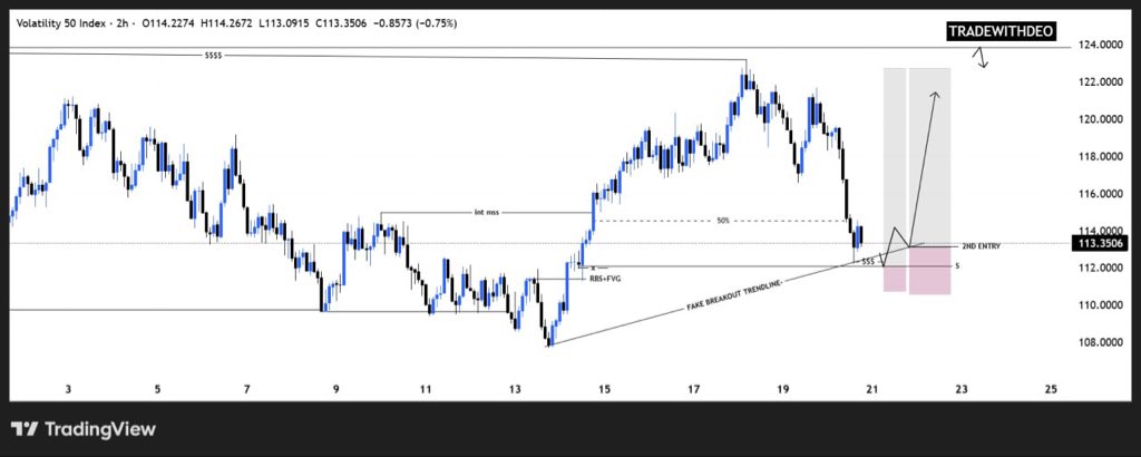 TradeWithDe0's tweet photo. Volatility 50 Index โ 2H
Analysis breakdown ๐๐งต#tradingview #deriv #volatility50 #forex #synthetic https://t.co/io6o14Y9t8