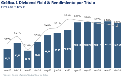 AvalCasadeBolsa tweet picture