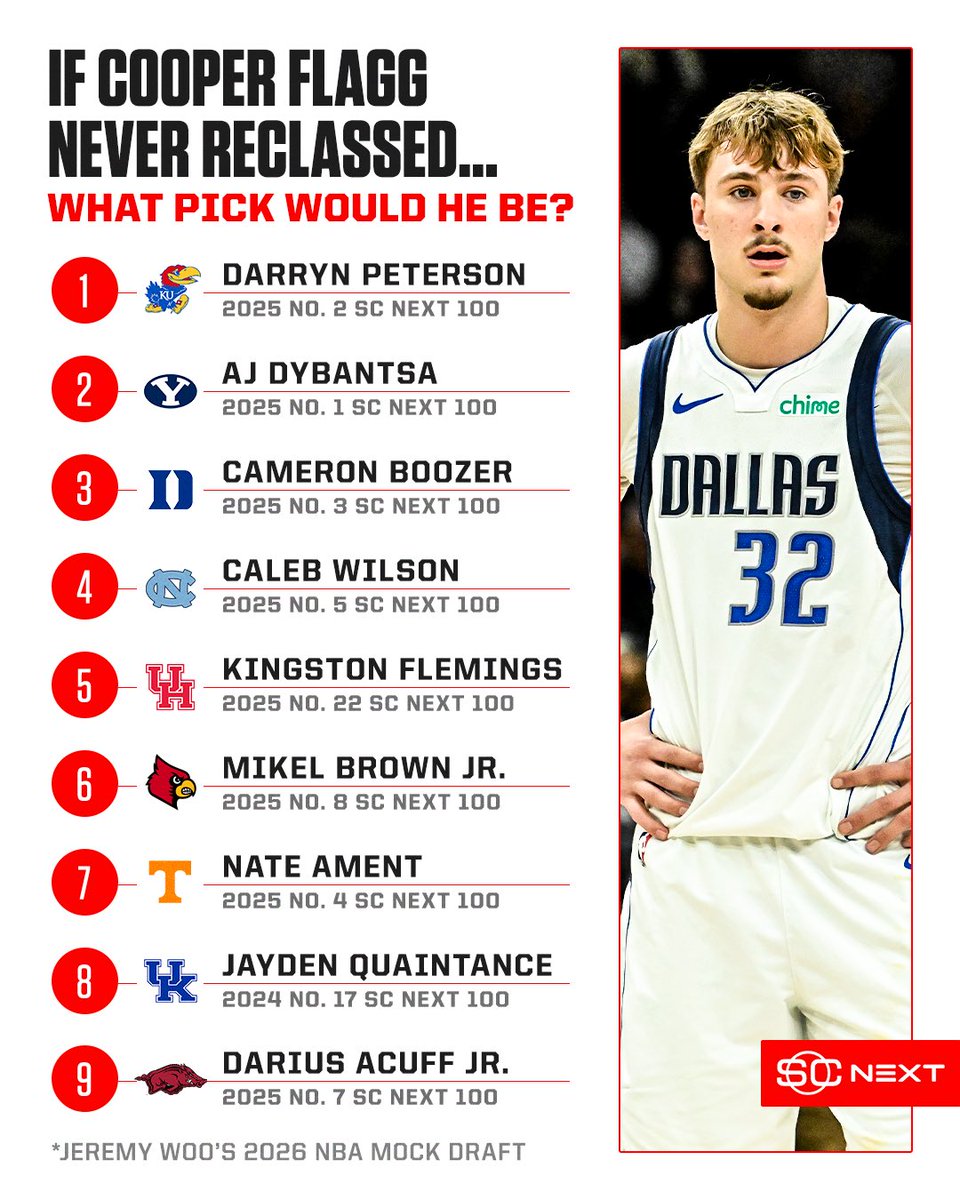 SportsCenter NEXT tweet media