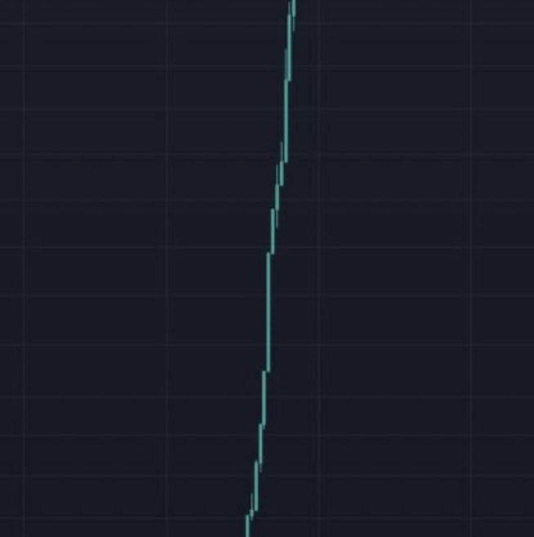 AlphaCryptoGems's tweet photo. Shill me your #AltCoins ready to MOON 👇🏼🔥 https://t.co/3QP0E7Vk0n