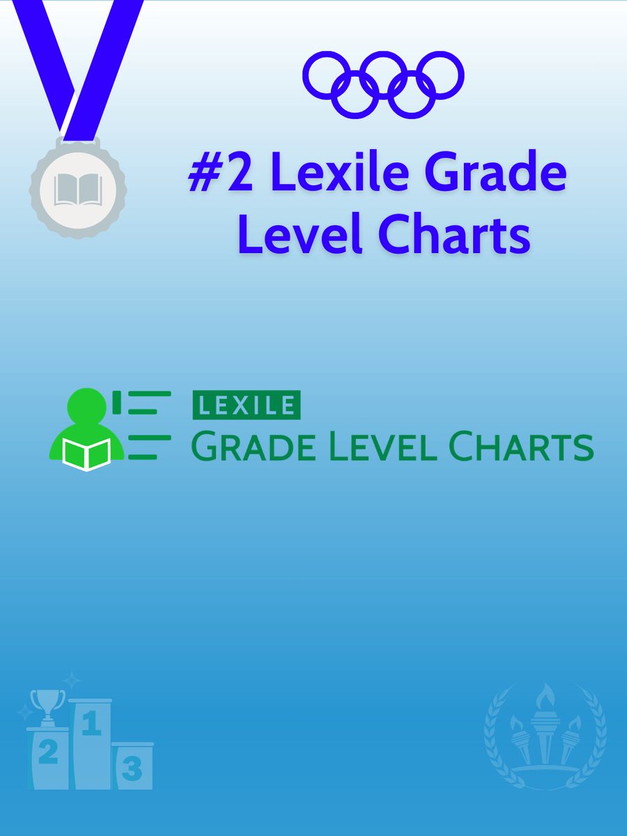 Lexile_Quantile's tweet photo. On the Podium: Educator Favorites

These popular tools are leading the pack in the Lexile &amp; Quantile Hub:

🥇 Gold: Find a Book
🥈 Silver: Lexile Grade Level Charts
🥉 Bronze: Math Skills Database

Which one do you use most?

#WinterOlympics #ClassroomFavorites #Lexile #Quantile https://t.co/fcMTWRbTMr