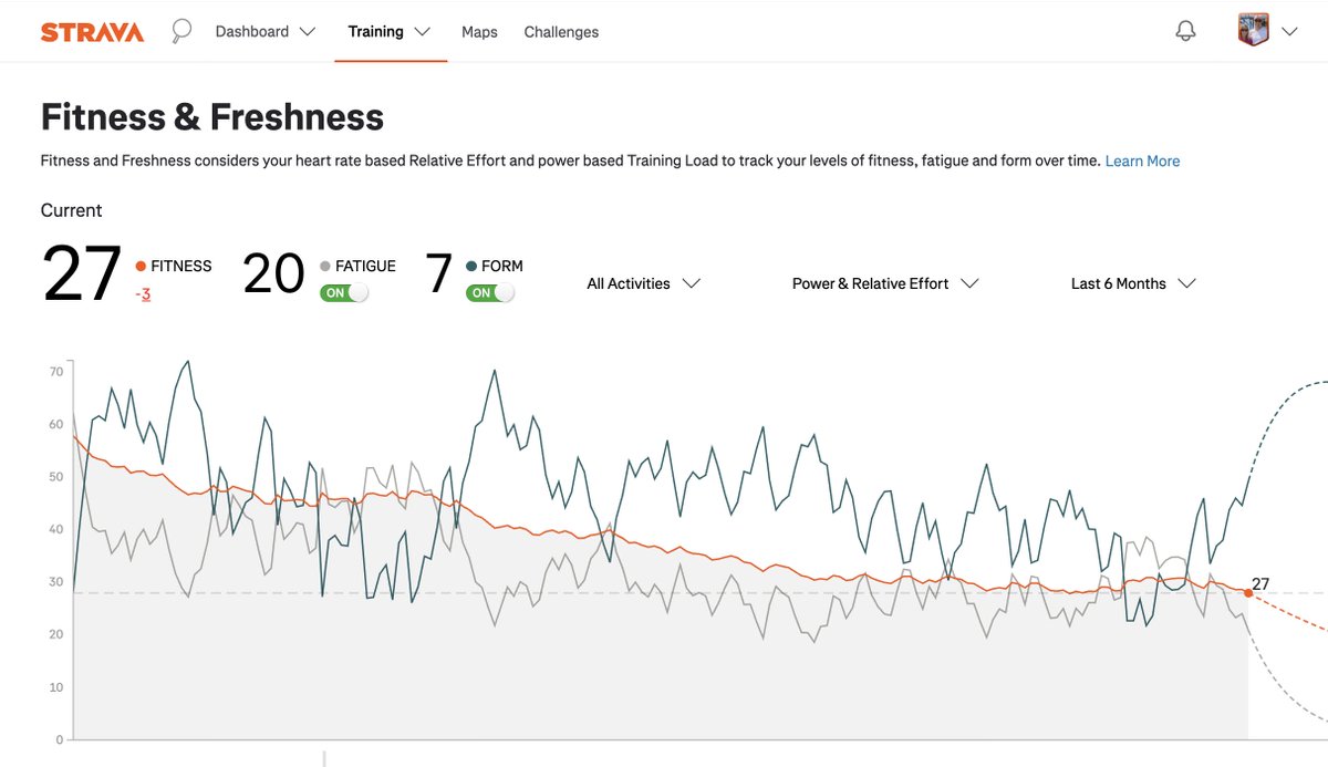 I'm in my best running shape in years and <a href="/Strava/">Strava</a>'s like :(