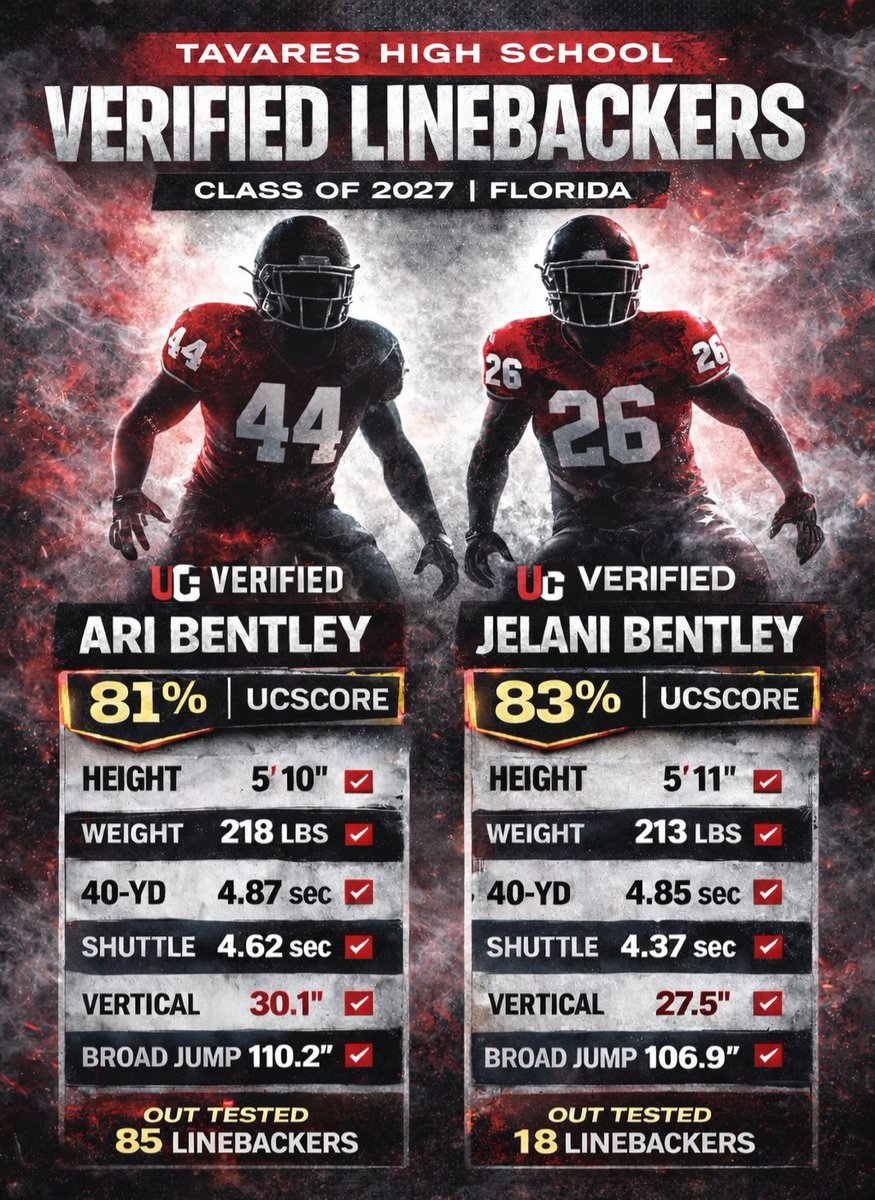Bentley Bisons=Jelani Bentley & Ari Bentley tweet media