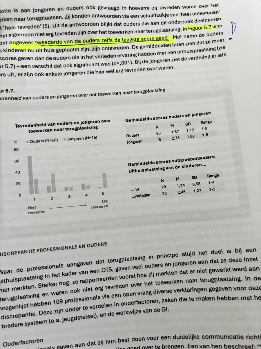 Schokkend. 

Onderzoek van professor Bruning rijksoverheid.nl/documenten/rap… wijst uit dat bij slechts 19% (!) van de gedwongen uithuisplaatsingen werd gewerkt aan terugkeer van het kind in het natuurlijke gezin. 

Tweederde van de ouders is zo ontevreden hierover dat ze het laagst