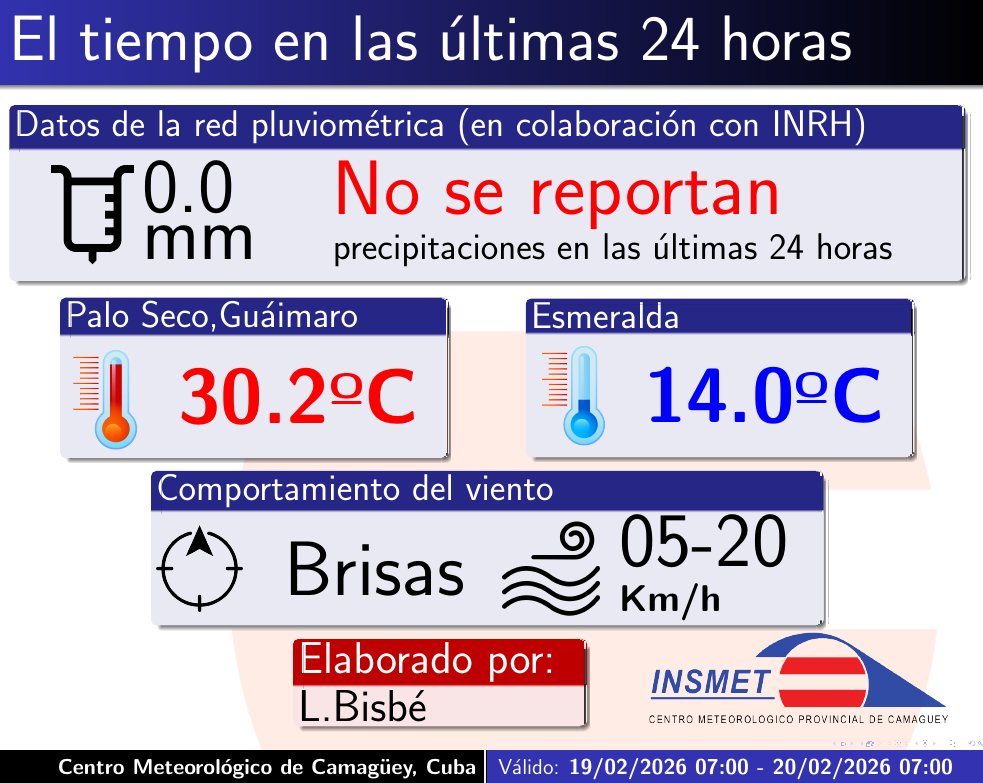 Comportamiento de las variables meteorológicas en las últimas 24 horas . #Radarcmg , <a href="/seguidores/">seguidores</a> .