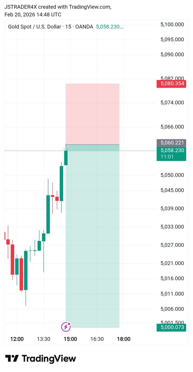 JSGoldExpert's tweet image. #XAUUSD #GOLD 
M15 Setup 📉📈 Let's go for Target 🎯
5000 Soon 🔜
Further details 
👇👇👇👇
t.me/+qtFRpvGP3mlkN…