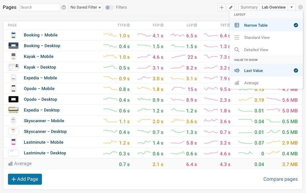 DebugBear tweet media