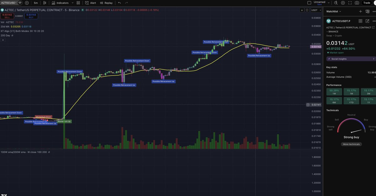 XT ALGO 📈 tweet media