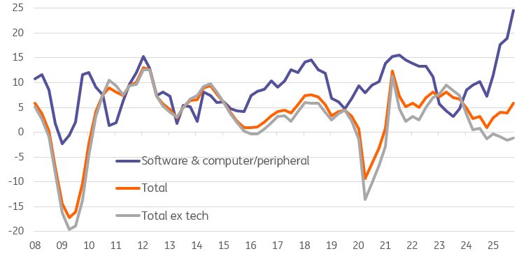 James Knightley tweet media