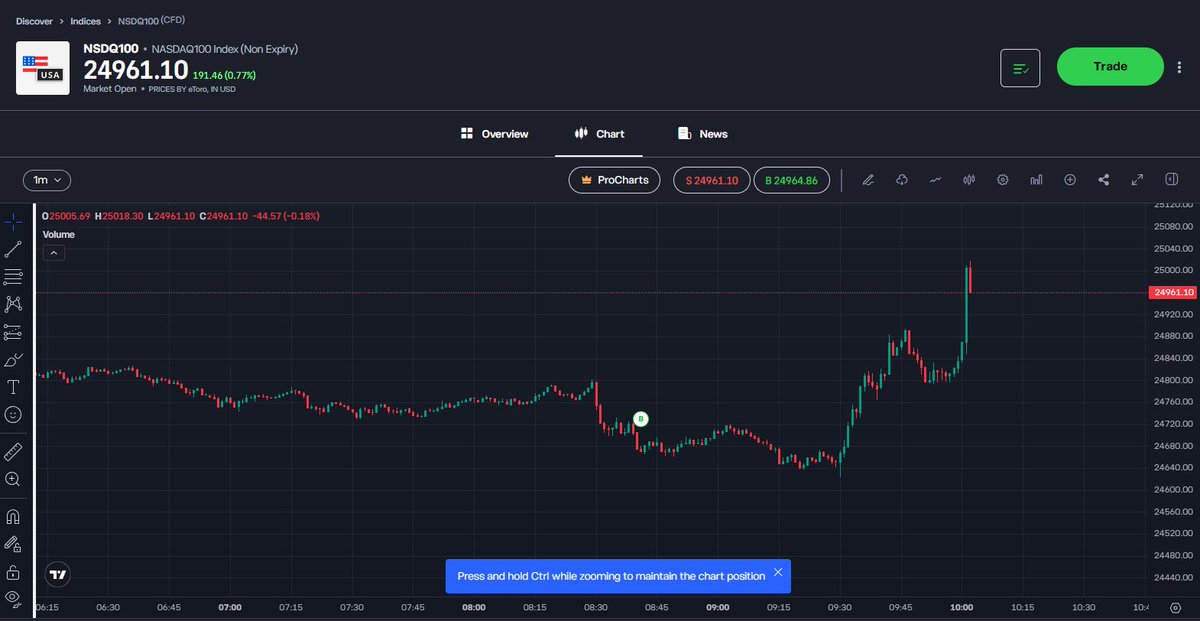 what are we thinking about this one bros?