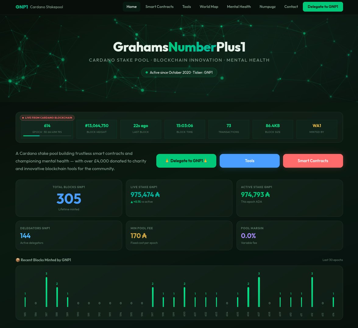 ⚡️GET 50 ADA NOW⚡️

We have lots of ways to earn extra ADA on our new website - please have a look around at 
grahamsnumberplus1.com

50 ADA to first person to find the hidden code on one of  the webpages - must like and re-post this first !
#quiz #prize #giveaway #ADA #Cardano