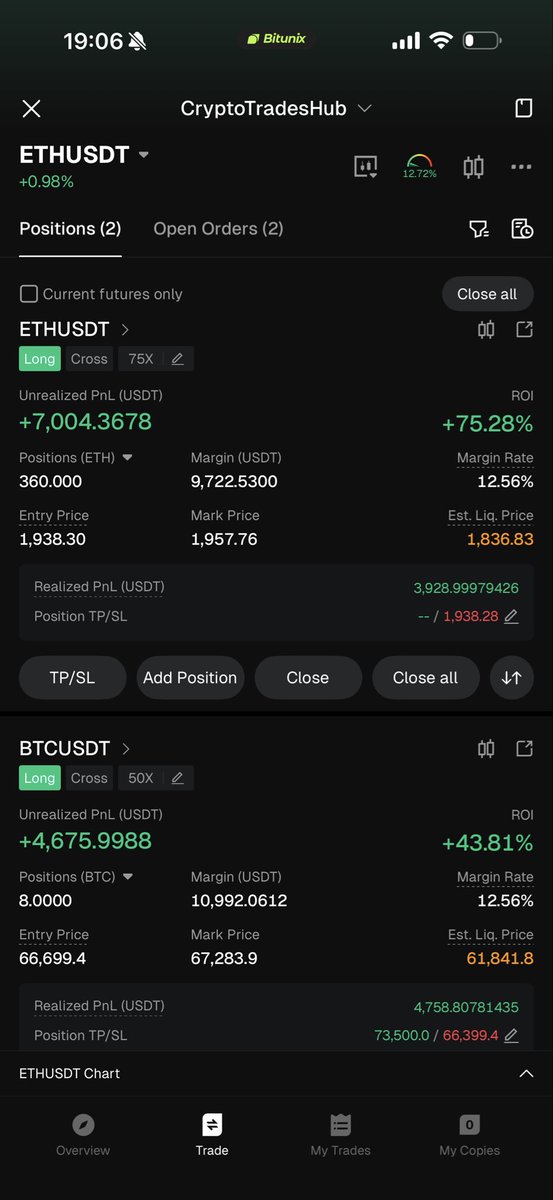 Should I take all of the quick scalp long profits or remain in the positions for now?

❤️ Like = keep open
🔁 Retweet = take all profits now