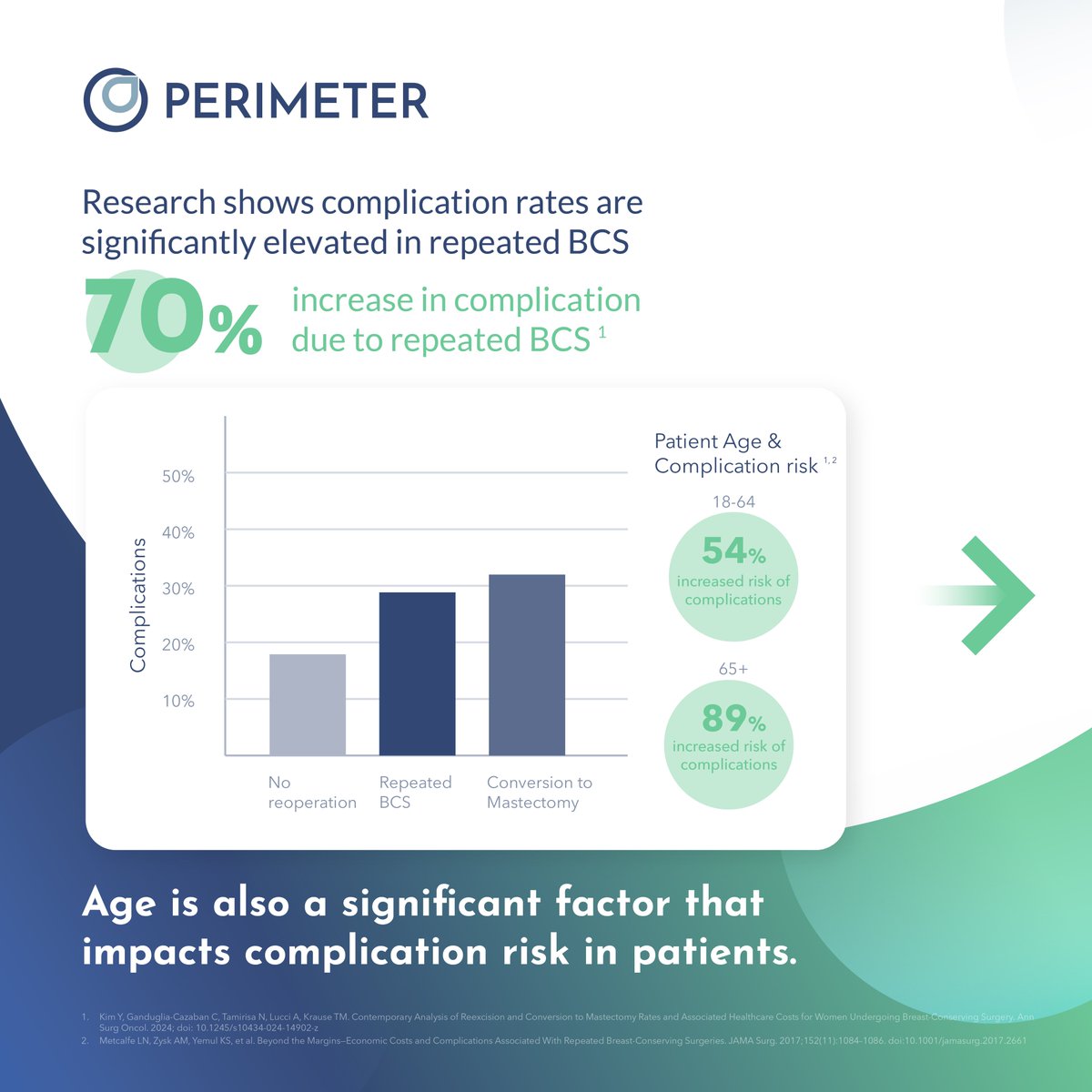 Perimeter Medical Imaging AI tweet media