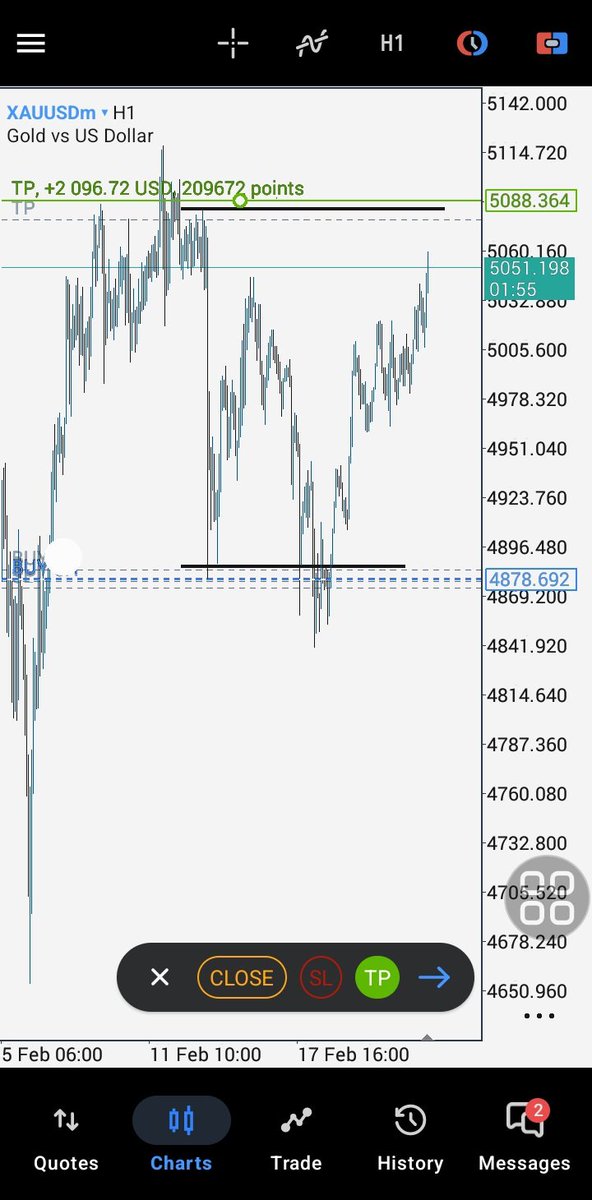 TomOlliee's tweet photo. $XAUUSD
CRT - Weekly Range
OHLC - Tuesday LOTW
#OSOK https://t.co/2zOZelQMUa