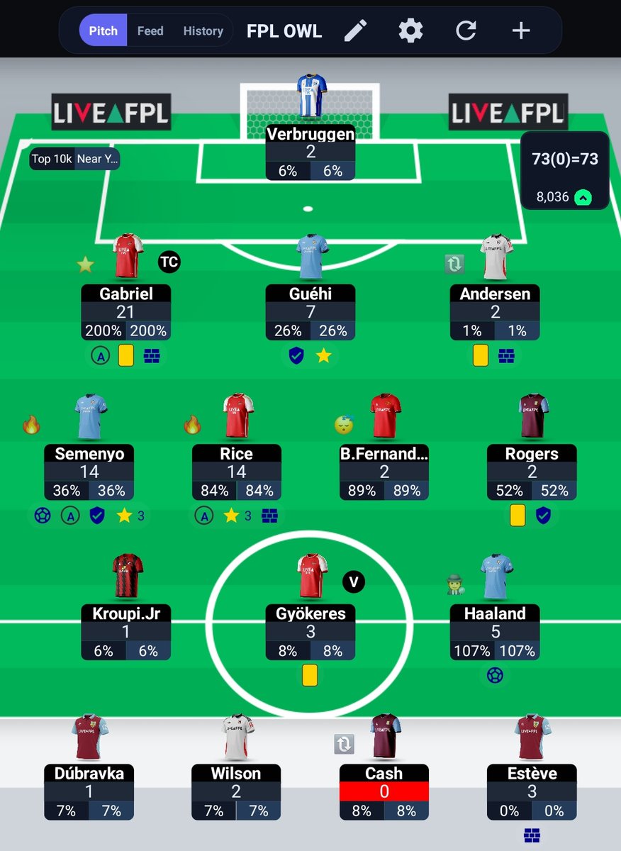 FPLOWL's tweet photo. Back inside the top 10k but not particularly happy with the team. 

Gabriel TC and Gyökeres didn't pay off. 

Thiago in for Gyökeres most likely. 

OR: 8,036 🌎  

#FPLCommunity #FPL https://t.co/4KOoEBcLDx