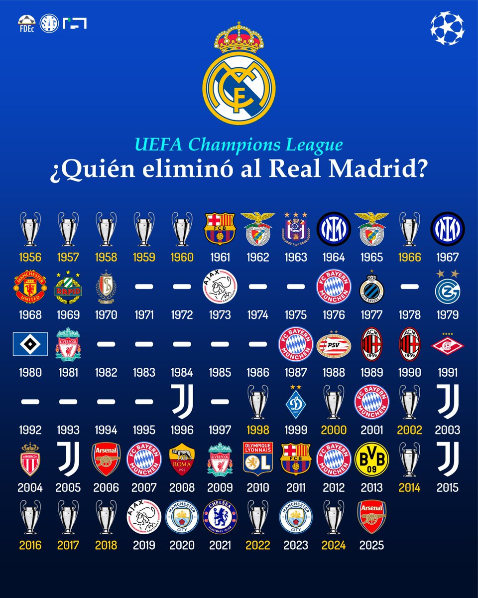 SAG Fútbol tweet media