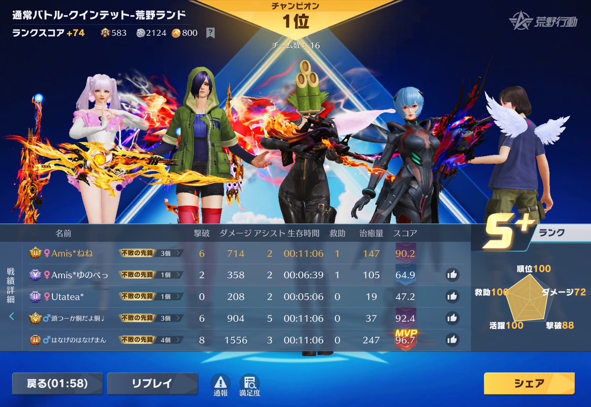 ⠀
#Amis内戦 終わっても
みんなで通常いったり 団体したりしてて
みんなが楽しめる軍団作れてよかった︎👍🏻 ̖́-
⠀