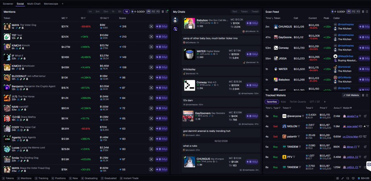 🧵1/4
I’ve been testing out <a href="/quickscope_gg/">Quickscope</a> lately, and the customizability is a game-changer.

Unlike other terminals, you can build your own layout. Dual charts, quick-buy, and integrated TG calls all in one view. It’s perfect for juggling multiple groups that use QS.