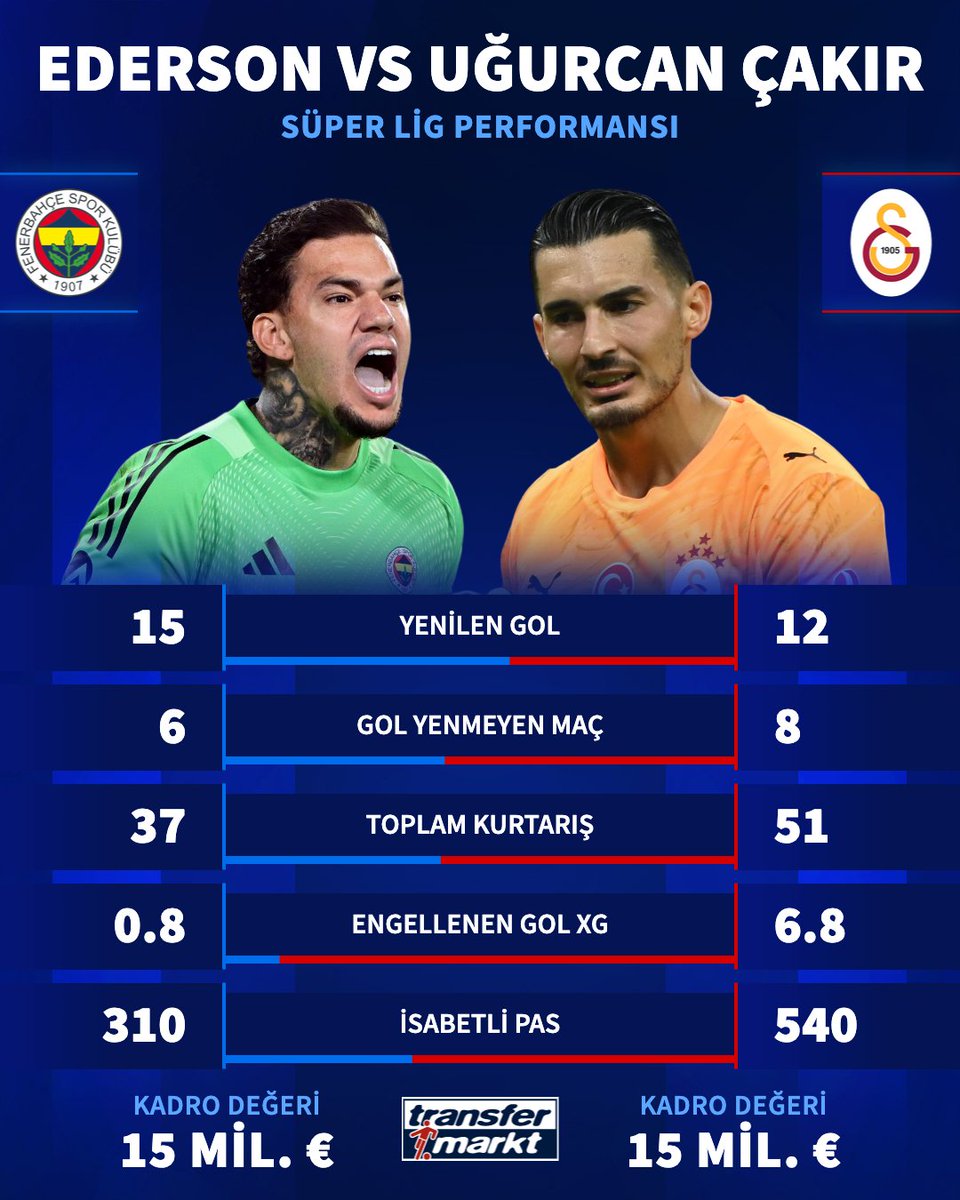 Transfermarkt.com.tr tweet media