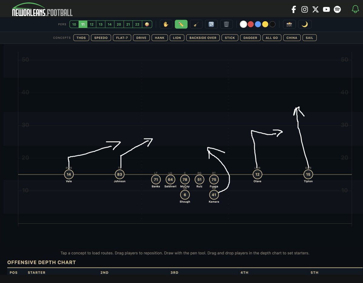 We built a play designer that allows you to make your own plays, build out the depth chart, substitute players and share a pic of whatever you did when you're done. 

There are also some preloaded concepts the Saints like to run if you want to see what they look like and learn
