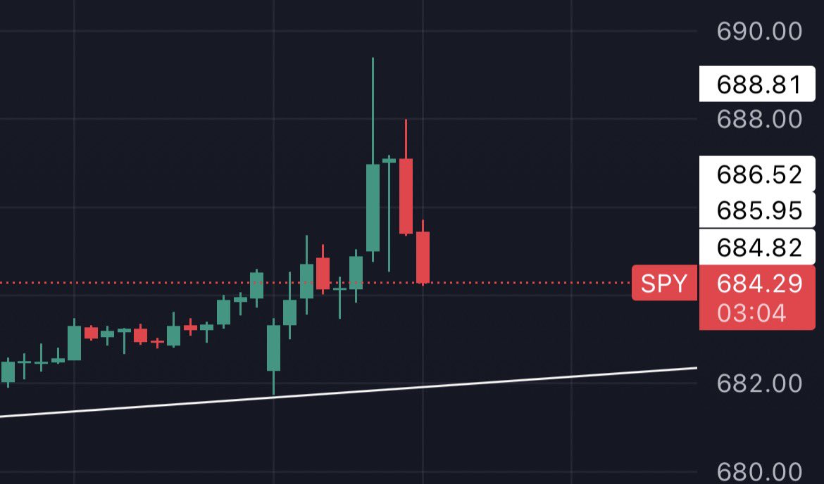 $SPY Aged like Walmarts milk