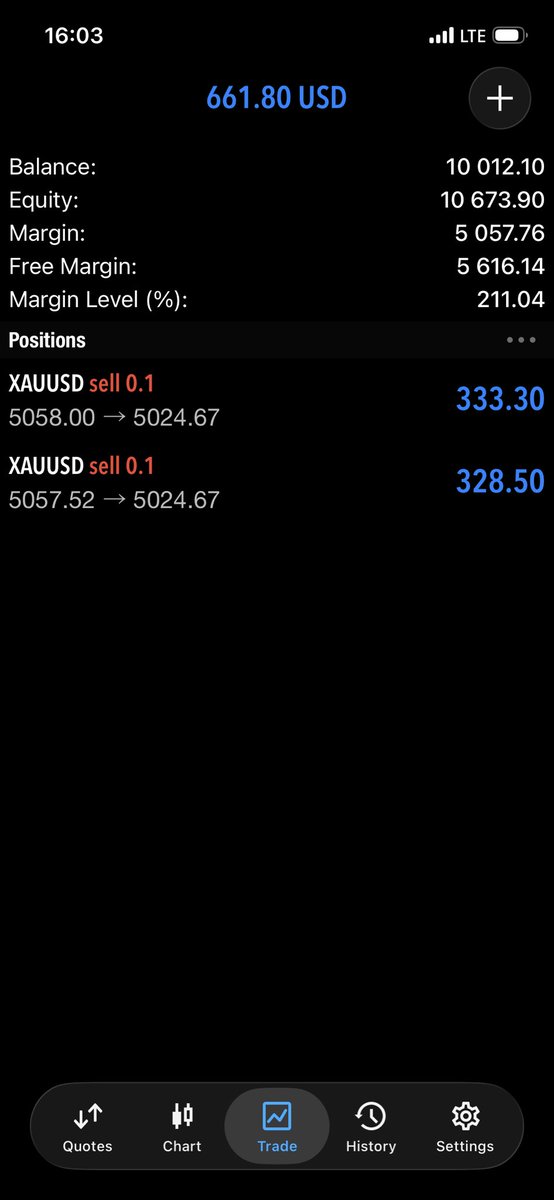 It can only take me 2 days to pass an account is either I’m passing it within two days or the account is going down no stress 😎 .  Having that great experience trading with <a href="/BlueGuardiancom/">Blue Guardian</a>  is something I don’t forget in a hurry