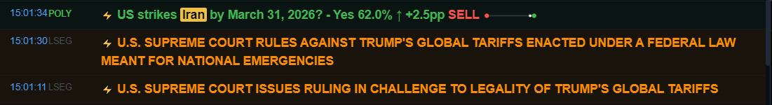 US tariffs struck down and clearly market not sure what to do with it because the SCOTUS didn't provide details on refunds and POTUS has alternative options to keep tariffs in place.