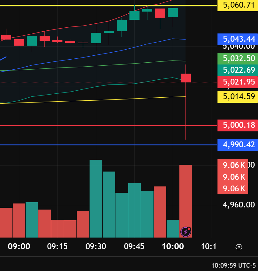 IntlStacker's tweet photo. 🚨BREAKING: Silver & Gold Gap down massively upon news of the Supreme Court ruling that President Trumps Tariffs using the International Emergency Economic Powers Act (IEEPA) are unconstitutional! All other tariffs appear to be intact.

🚨AG: -$2.19 DOWN!
🚨AU: -$67.68 DOWN!

👉What does this mean for Silver & Gold? Will the bankers SMASH it down especially for Open Interest Expiry today OPEX? 

 👀Let me know below! 

🚨Becky, look at the size of that gap!