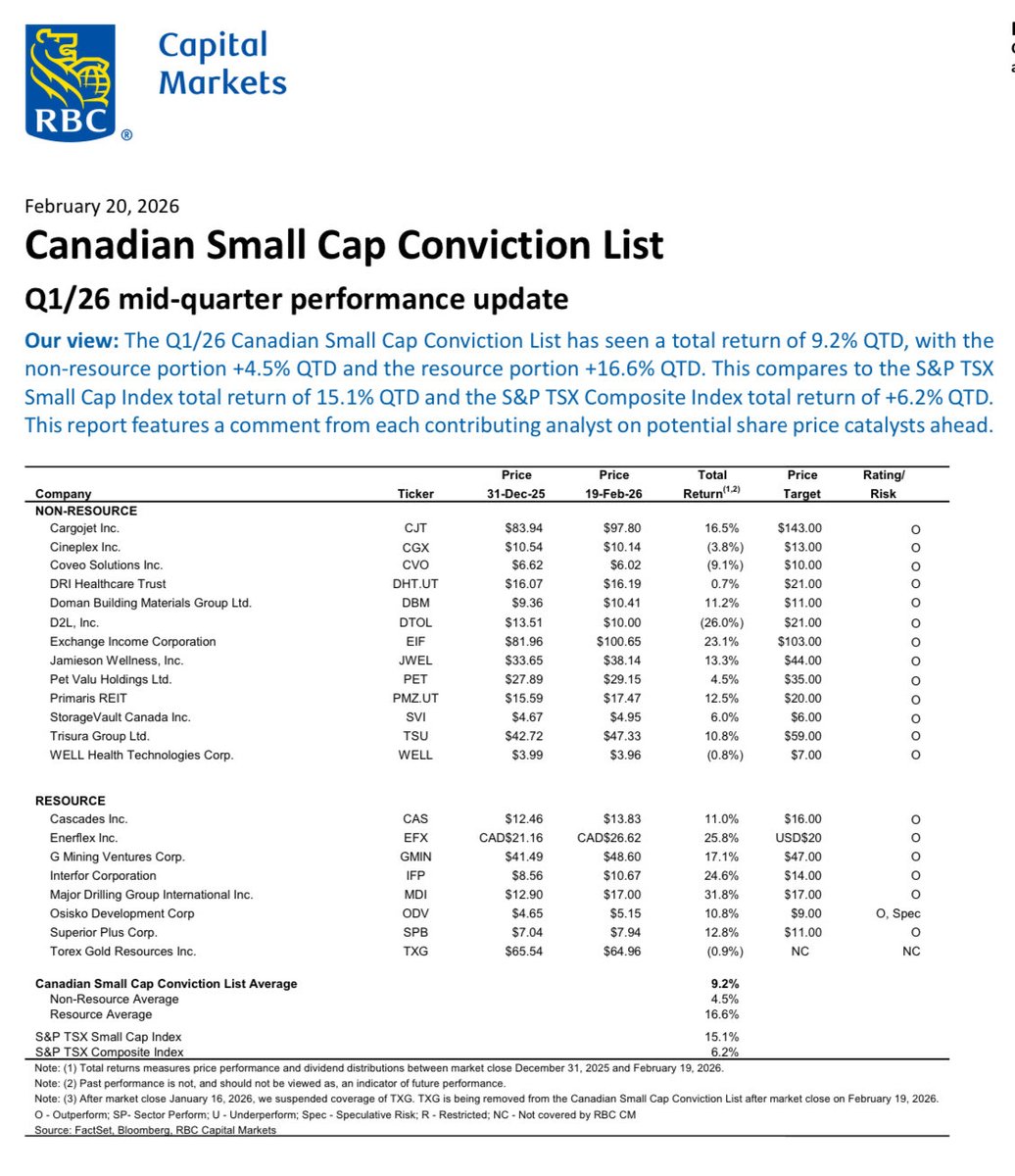 RBC’s latest update on top small cap picks $DHT.UN