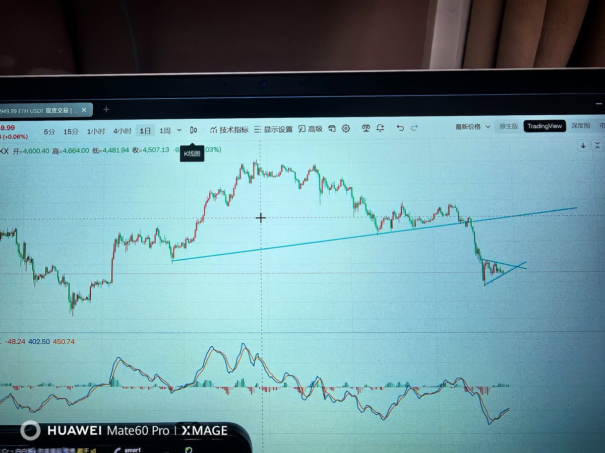 如果按照预期的走势，以太坊最低点，是800美金左右！也就是说还有1100点的跌幅！也不可能一下就到800美金，应该会反弹，我认为[胜利]！目前在1744附近是有大量的买盘