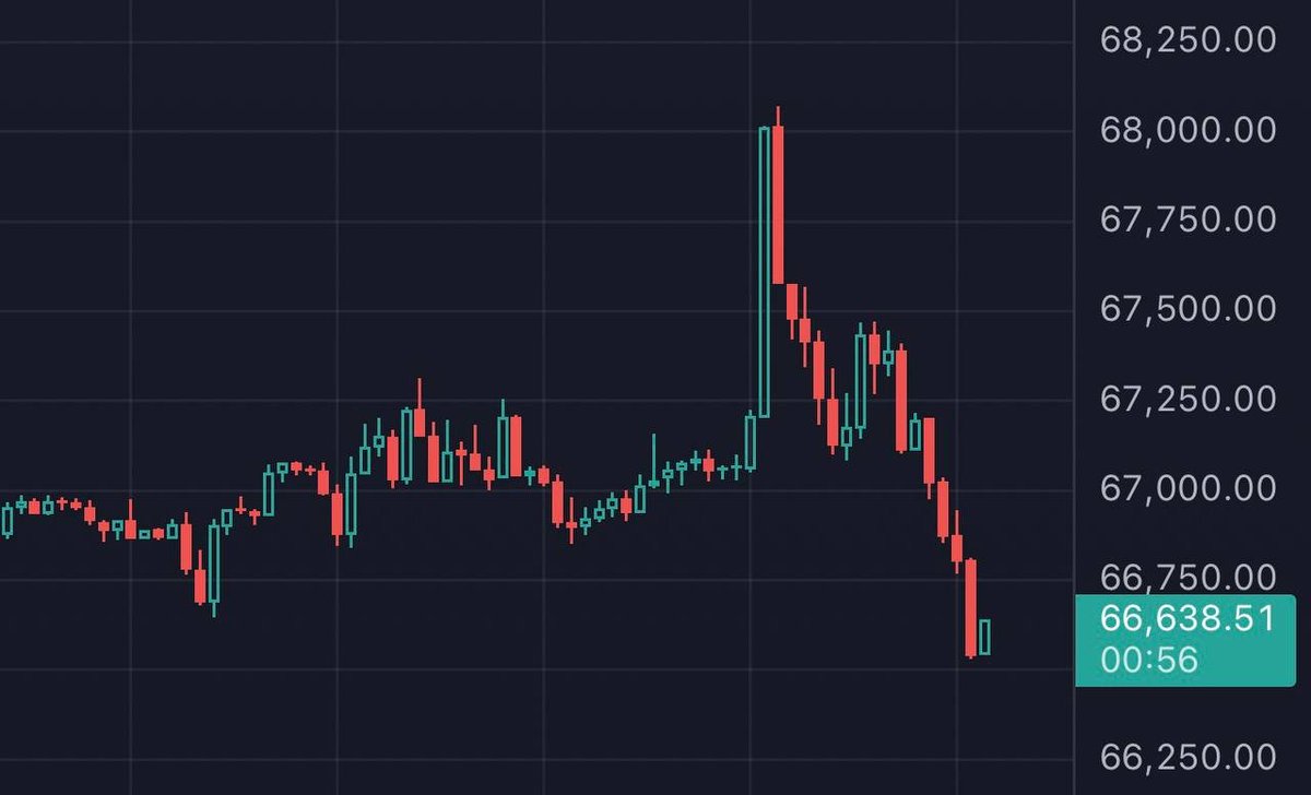 diorcrypto's tweet photo. Average $BTC reaction: https://t.co/CXREZyYguL